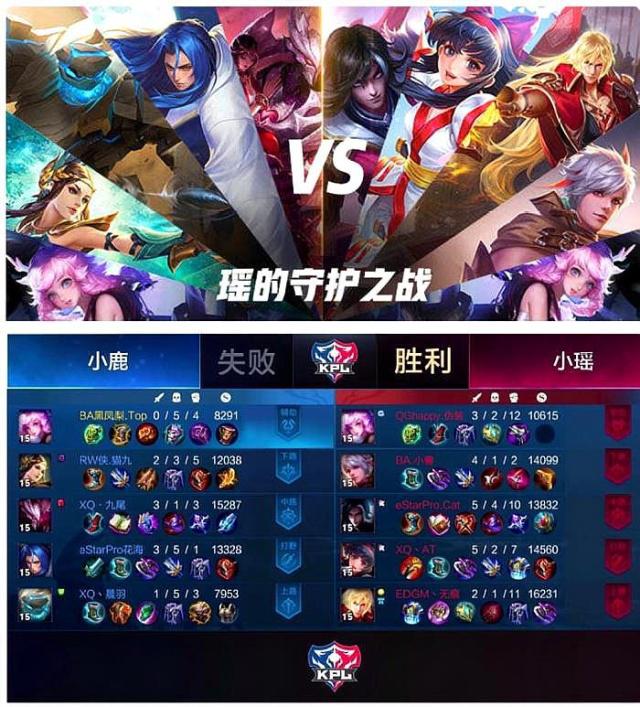横扫C9！EG与TL会师LCS Lockin决赛